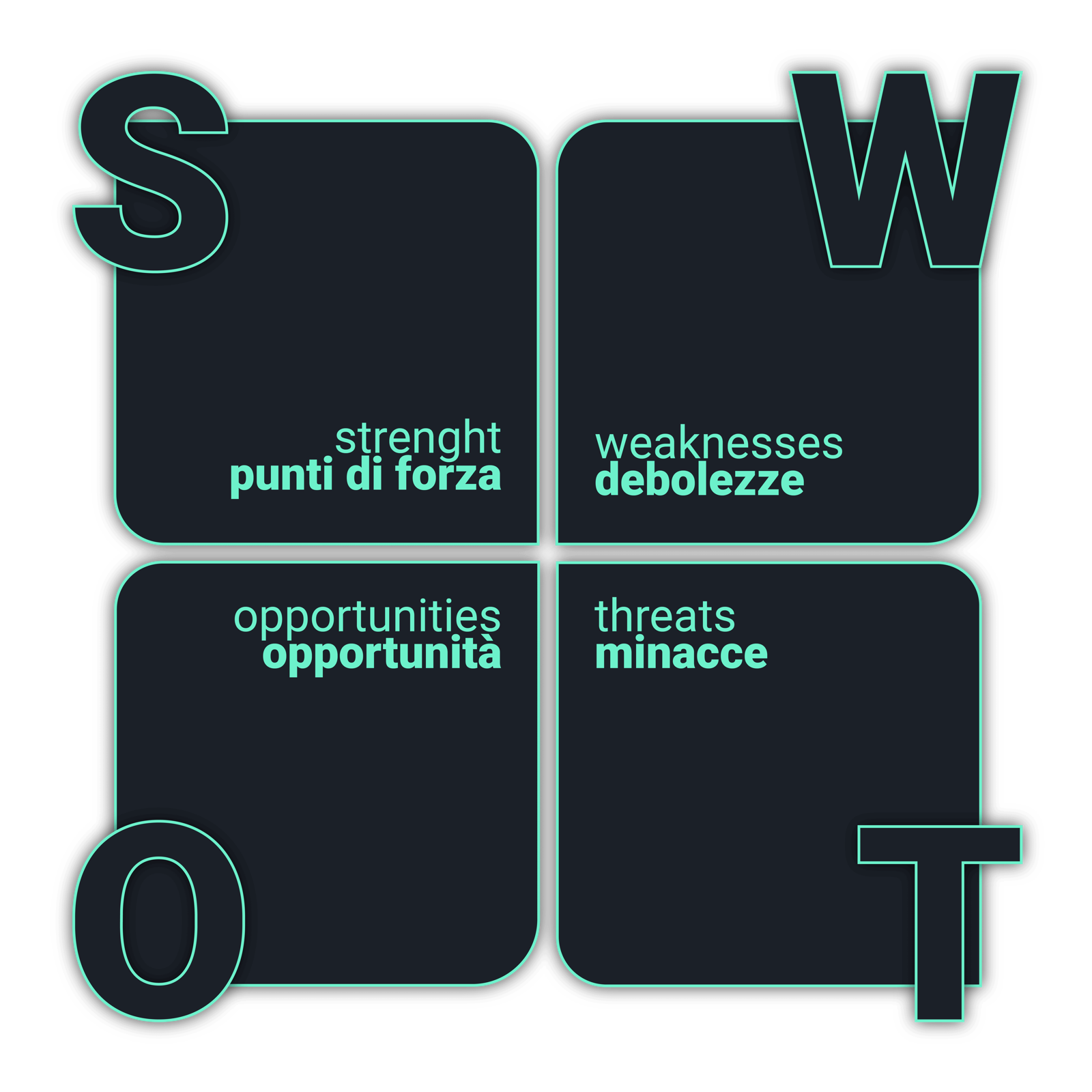 DENANI SWOT