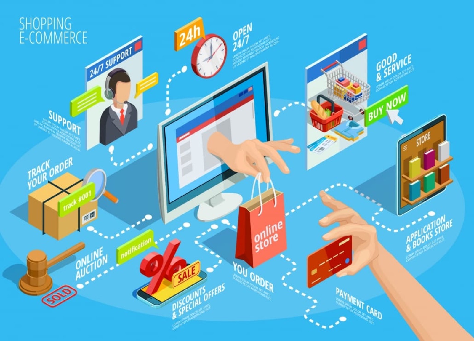 E-Commerce: È conveniente