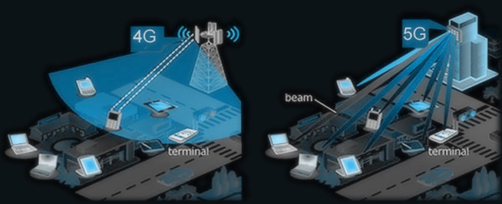 differenza tra 4g e 5g